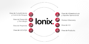 Ionix en México: la defensa contra el auge de los ciberataques en la industria financiera