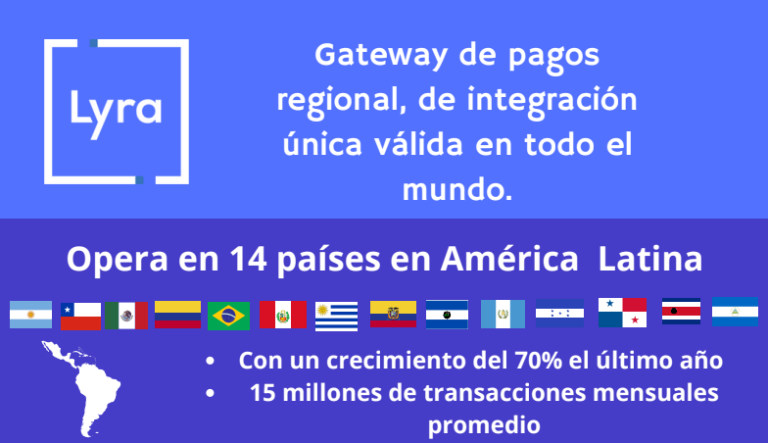 Lyra reporta un crecimiento regional del 70% y logra conectar en Chile a más de 5.000 tiendas