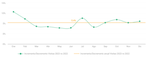 Getin destaca cambios en el comportamiento de consumidores y su impacto en el retail mexicano durante 2023