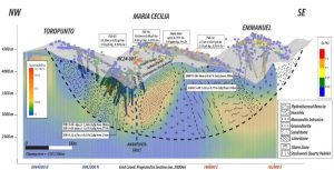 Camino presenta un resumen de la exploración del proyecto de pórfido de cobre María Cecilia en Perú