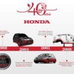 Honda de México celebra 40 años de éxito, innovación y compromiso