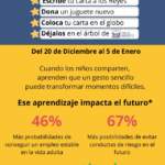 Arranca la Misión del 4º Rey Mago