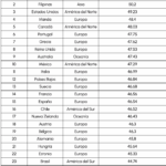 México es uno de los países más generosos del mundo según el nuevo estudio global de Remitly
