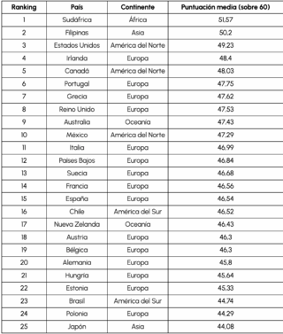 México es uno de los países más generosos del mundo según el nuevo estudio global de Remitly
