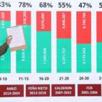 ¿Naciste antes de 2021? Checa tu cartilla de vacunación, podrías tener tu esquema de sarampión incompleto
