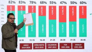 ¿Naciste antes de 2021? Checa tu cartilla de vacunación, podrías tener tu esquema de sarampión incompleto